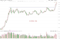 600287股票,最新价4.61元，跌幅1.50%