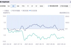 基金净值查询150103,历史走势与投资洞察